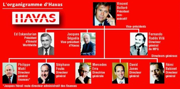 havas